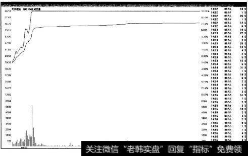 图5-21