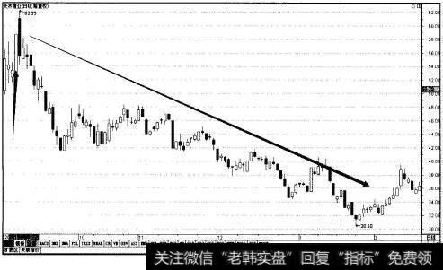 图5-22