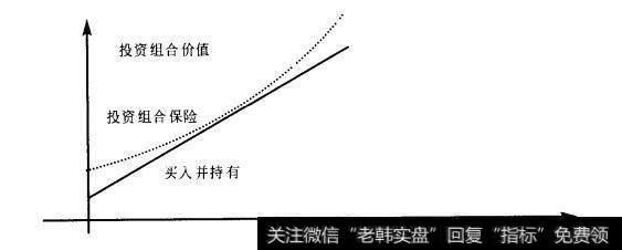 市场保持上升或保持下降