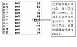 庄家建仓时的盘口大单托盘现象