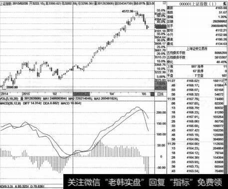 怎么运用指标对比选择强势上行个股？  指标对比选择强势上行个股的方法有哪些？