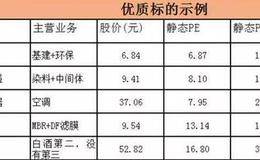 齐俊杰看财经：大跌以后不要恐慌！此时才能以便宜价格买入优秀的公司