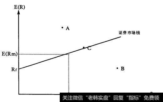 基金投资组合业绩评估