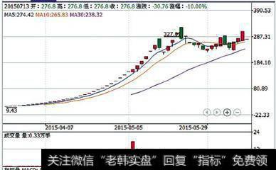 成长性股票一般具有哪些特征？如何辨析高<a href='/ggnews/185090.html'>成长股票</a>？