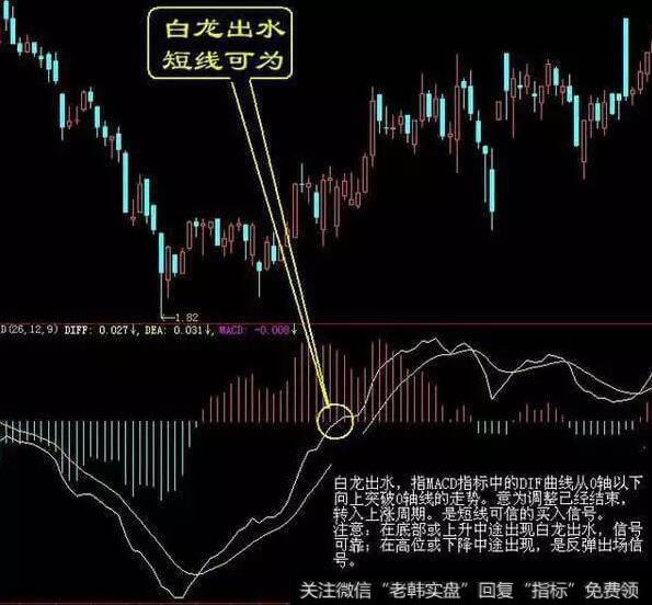 白龙出水，短线可为