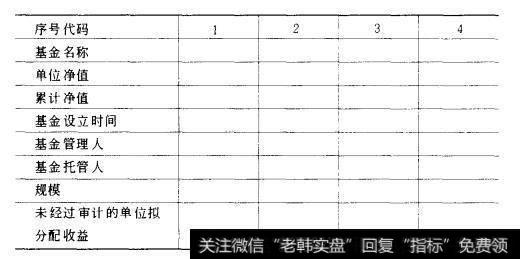 基金资产净值周报表