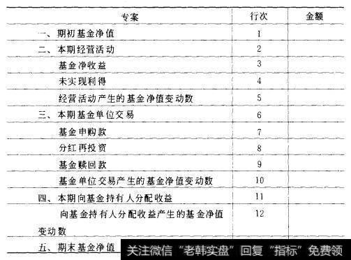 基金净值变动表的格式