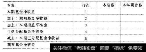 基金收益分配表的格式