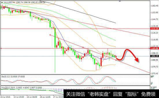 如何用股票要点分析法识别<a href='/ggnews/287333.html'>高成长股</a>？