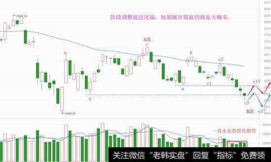 阶段筑底倒计时，别让学费白缴