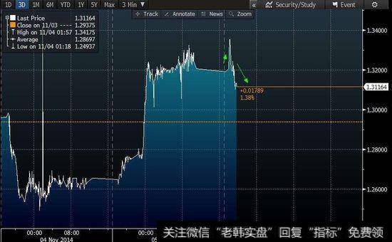 怎样解读资产负债表?如何通过分析资产负债表选择股票?