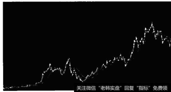 有哪些资产负债表选股的案例？从中可以获得哪些经验和启示？