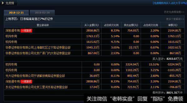 一夜情成都帮上榜多支游戏股