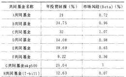 索罗斯教你玩基金之从整体经济环境分析市场风险