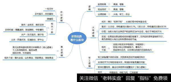 未来火电股上涨的核心驱动力仍将是ROE预期回升