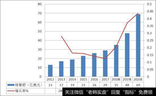 有哪些通过利润表选股的策略？如何判断上市公司的投资价值？