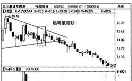 股市技术分析方法中出现的陷阱对散户有什么危害？