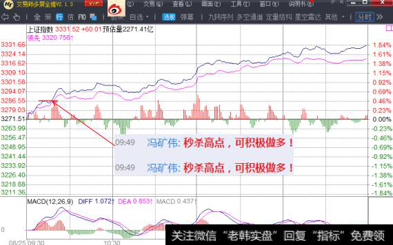 上证指数更是气势如虹