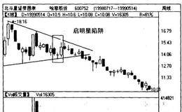 股民如何识陷阱？股市投资分析首先要做什么？
