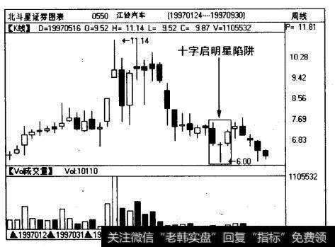 股市投资分析首先是回避风险的需要