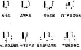 k线理论中启明星是什么?启明星有什么陷阱？