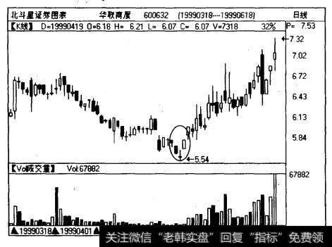 启明星底部反转形态还有几个变体