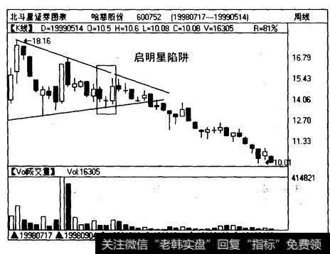 图6这是一个非常典型的启明星陷阱实例