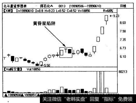 出现在深石化A(0013)1999年“5-19”井喷行情中