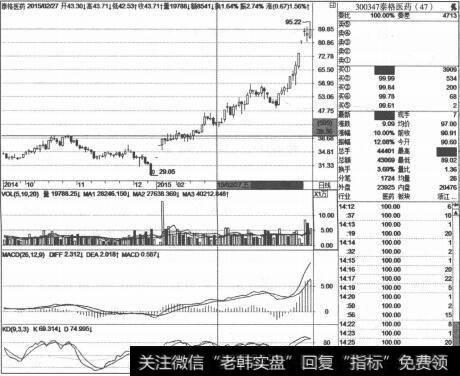 怎么才能突破买入？  如何掌握突破买入的方法？