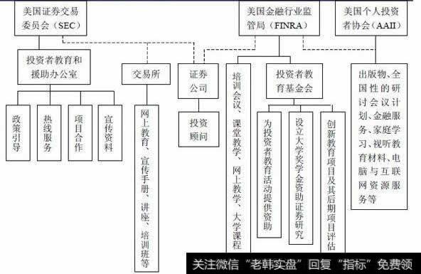 股票市场的构成