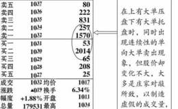 庄家建仓时的盘口大单卖出现象