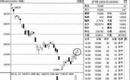 如何进行上冲、 回落与震荡操作？上冲、 回落与震荡操作技巧是什么？