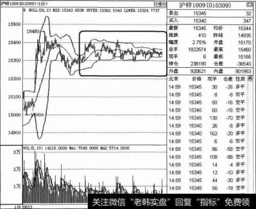 如何进行上冲、 回落与震荡操作？上冲、 回落与震荡操作技巧是什么？