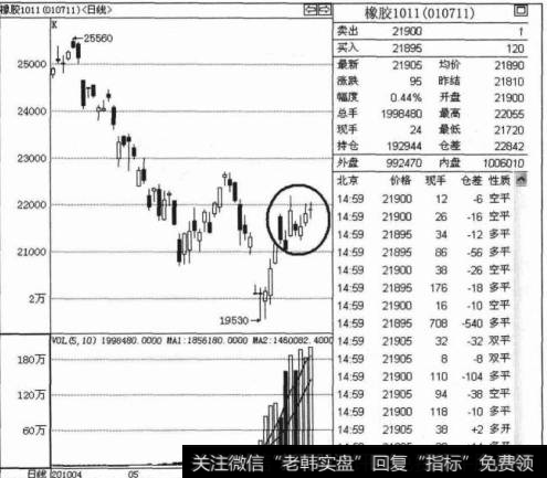 如何进行空转多交易技巧操作？空转多交易技巧是什么？