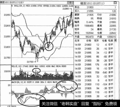 如何进行空转多交易技巧操作？空转多交易技巧是什么？