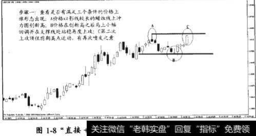 外汇王牌案例及如何操作“直接+间接进攻”突破模式