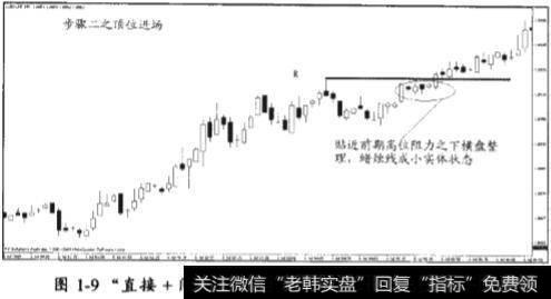 外汇王牌案例及如何操作“直接+间接进攻”突破模式