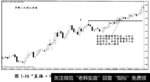 外汇王牌案例及如何操作“直接+间接进攻”突破模式