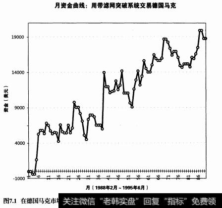 系统设计和资金管理是如何相互影响的？