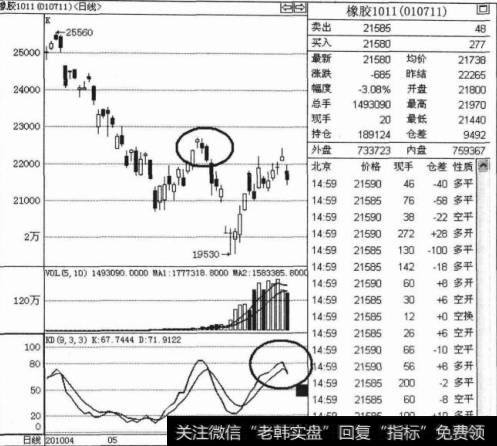 如何进行低开上冲的做空技巧操作解析？低开上冲的做空技巧是什么？