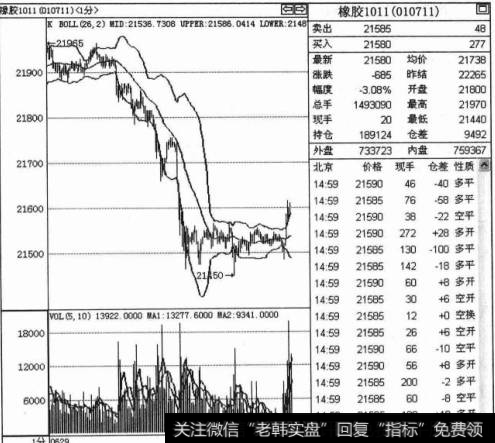 如何进行低开上冲的做空技巧操作解析？低开上冲的做空技巧是什么？