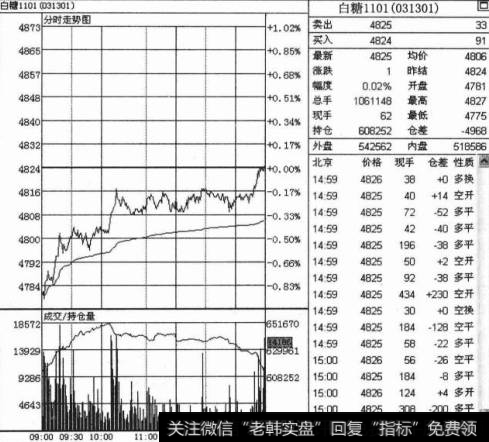 如何进行突破及震荡的做空技巧操作解析？