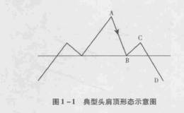 如何用推动浪来判断大市趋势的方向？如何才能正确地判断趋势?