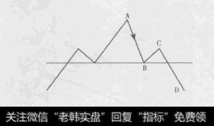 图1-1典型头肩顶形态示意图