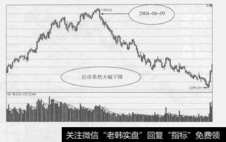 图1-5上证指数下降趋势行情