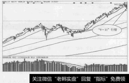 图1-9上证指数“9·11”行情