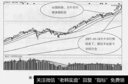 图1-11上证指数2007年10月18日K线图