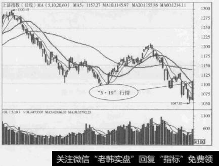 图1-121999年“5·19”行情走势图