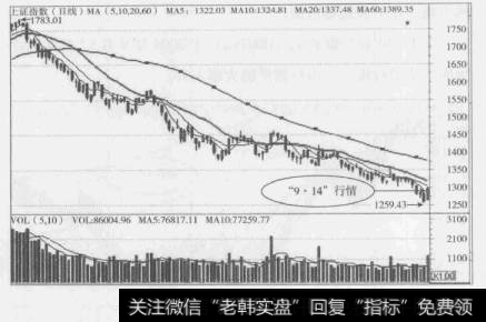 图1-13上证指数2004年“9·14"行情