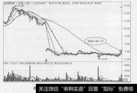 图1-14盐湖钾肥(000792)上升推动浪